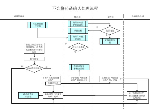 关于流程管理知识大全(PPT 174个)29