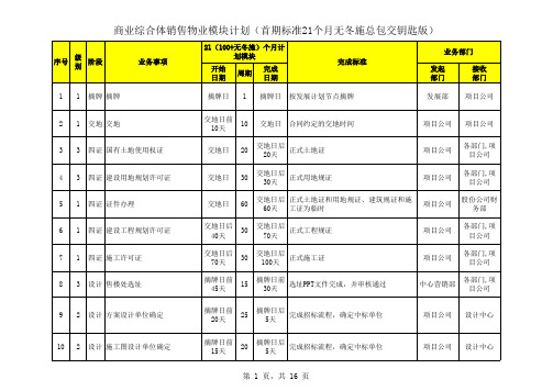 商业综合体销售物业模块计划(首期标准21个月无冬施总包交钥匙版)