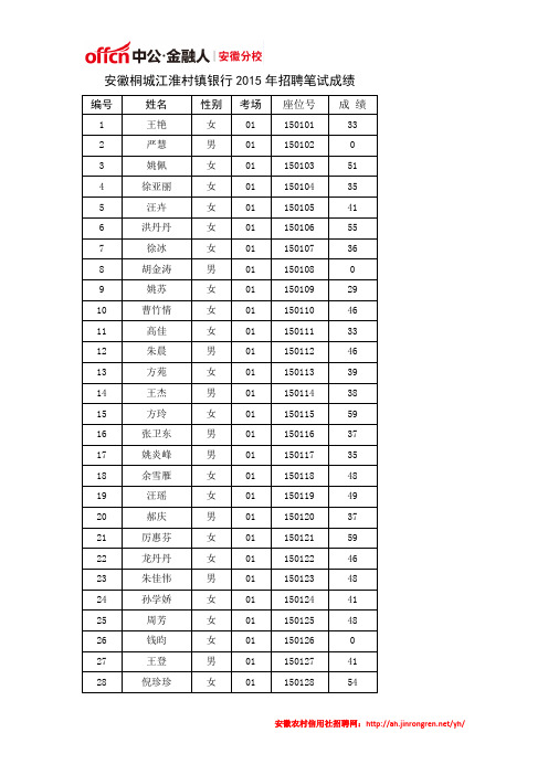 安徽桐城江淮村镇银行2015年招聘笔试成绩