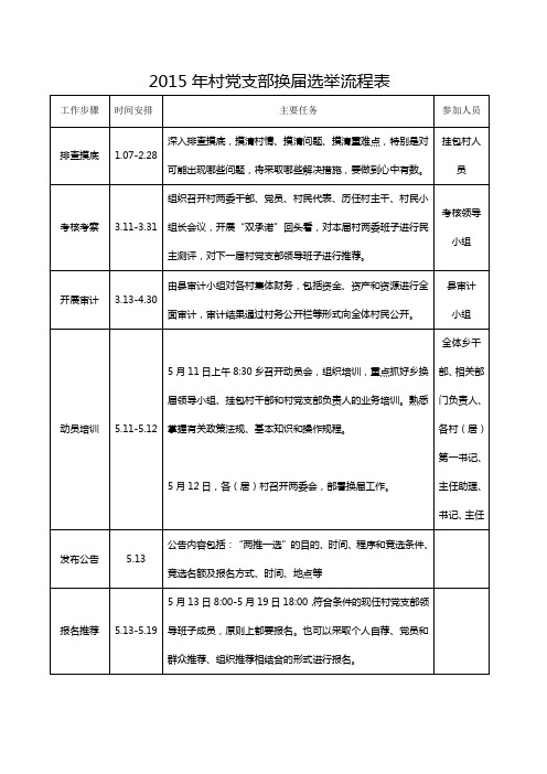 党支部换届流程图