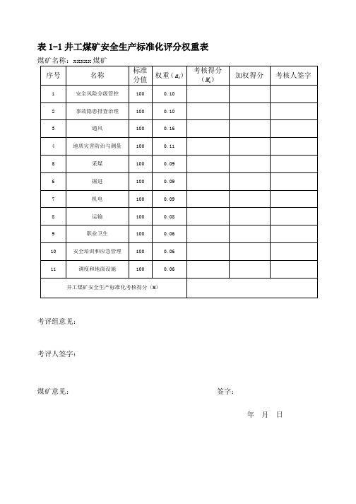 安全生产标准化评分表(井工煤矿2017版)