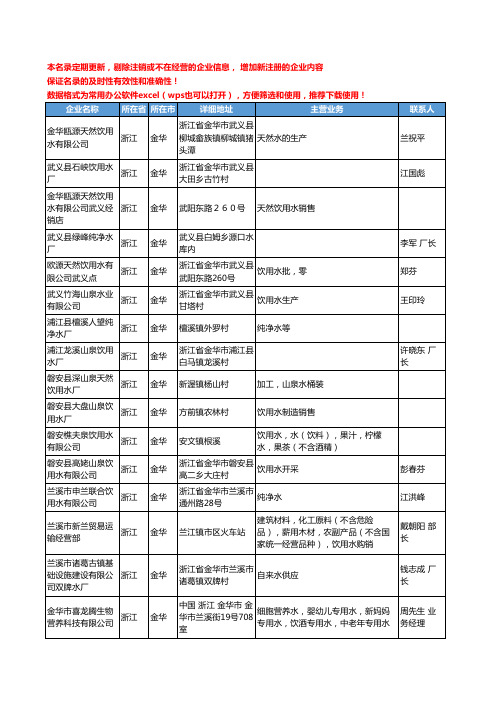 2020新版浙江省金华饮用水工商企业公司名录名单黄页联系方式大全88家