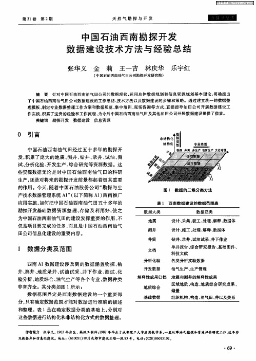 中国石油西南勘探开发数据建设技术方法与经验总结