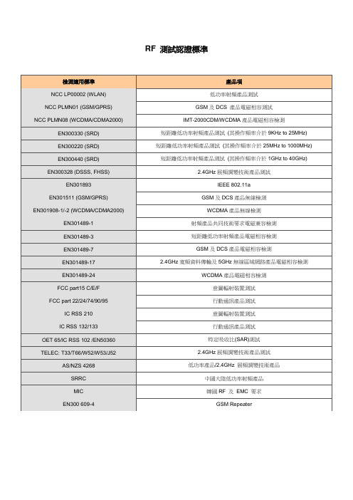 RF 测试认证标准