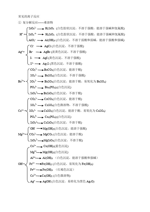 常见的离子反应