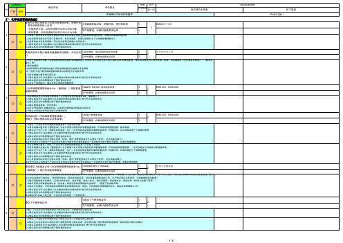 松下C_Env_Quality_Assurance_System_Audits_Checklist_V3.0