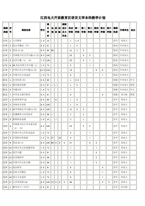 江西电大开放教育汉语言文学本科教学计划.