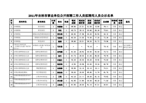 2011年吉林市事业单位公开招聘工作人员公示名单201192313450