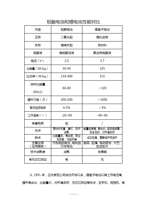 铅酸和锂电池性能对比