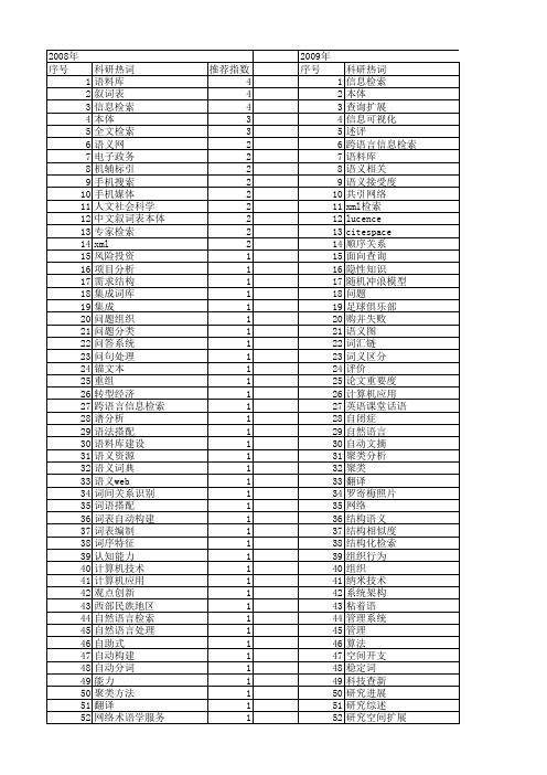 【国家社会科学基金】_检索_基金支持热词逐年推荐_【万方软件创新助手】_20140807