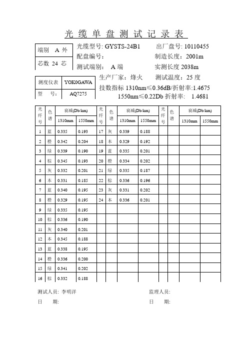 24芯单盘测试记录