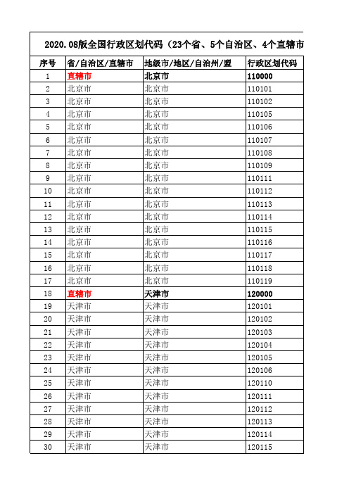 全国行政区划代码纯手工整理(2020.08)