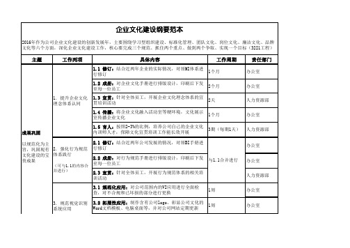 企业文化建设纲要范本