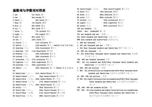 基数词与序数词对照表