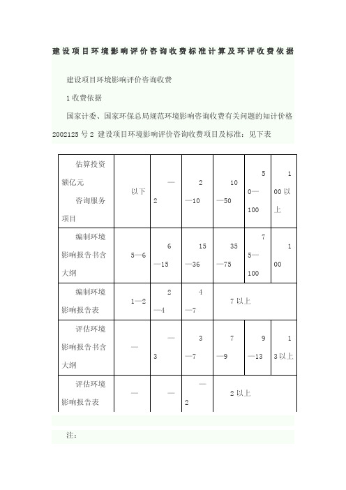 建设项目环境影响评价咨询收费标准计算及环评收费依据