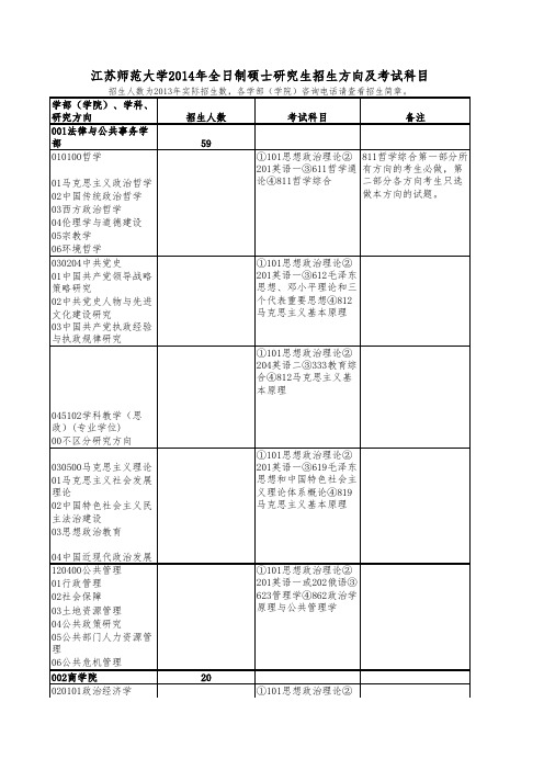 江苏师范大学2018年全日制硕士研究生招生方向及考试科目