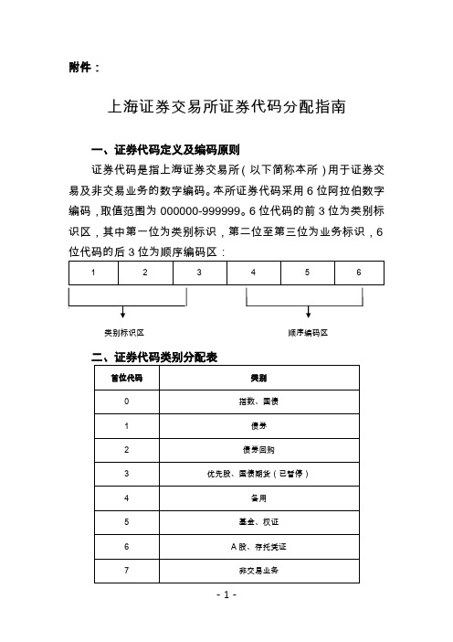 《上海证券交易所证券代码分配指南》