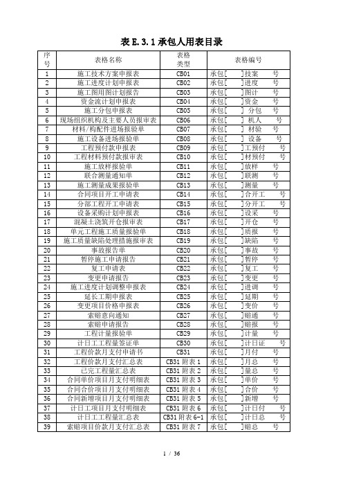 施工单位报审表