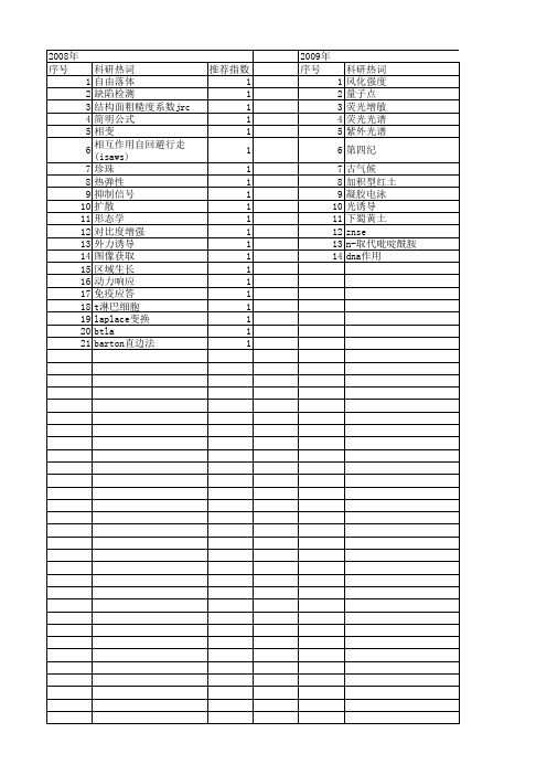 【浙江省自然科学基金】_表面效应_期刊发文热词逐年推荐_20140813