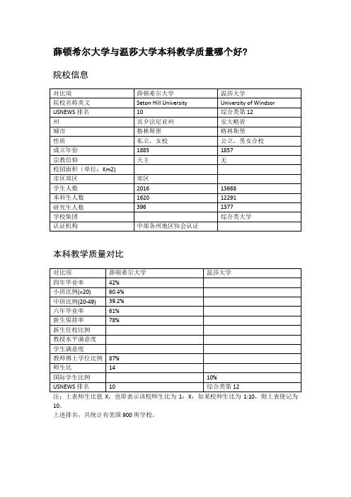 薛顿希尔大学与温莎大学本科教学质量对比