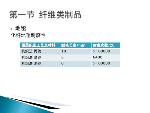 展示材料与工艺73页PPT