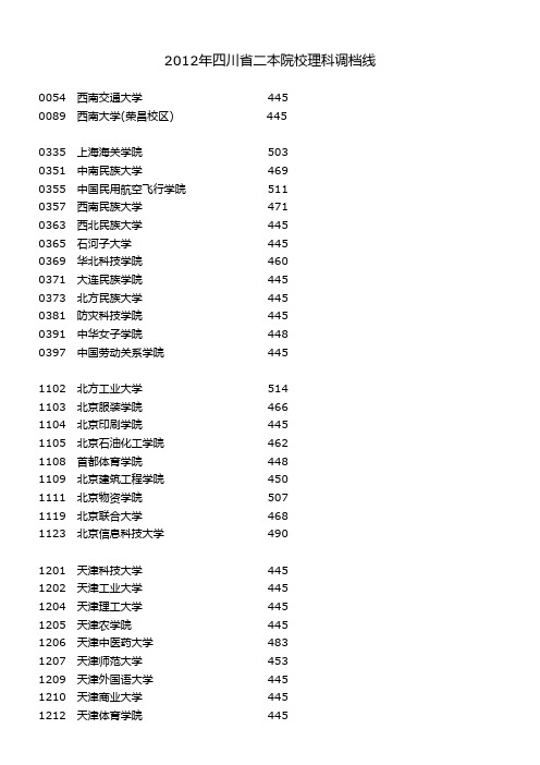 2012年四川二本调档线