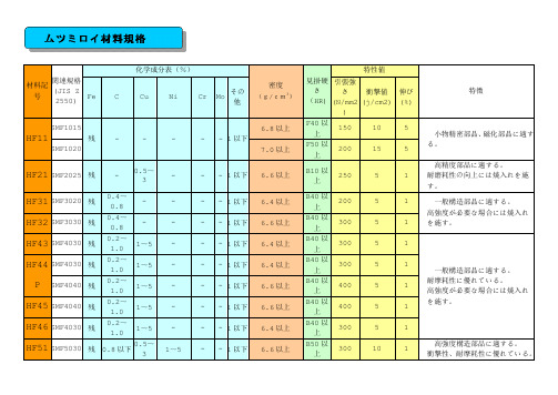 日本JIS材料标准