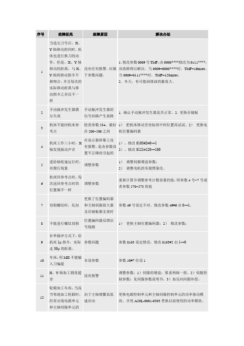 发那科fanuc维修手册-内部资料