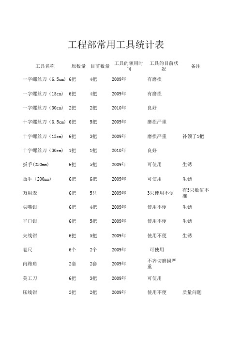 工程部常用工具统计表