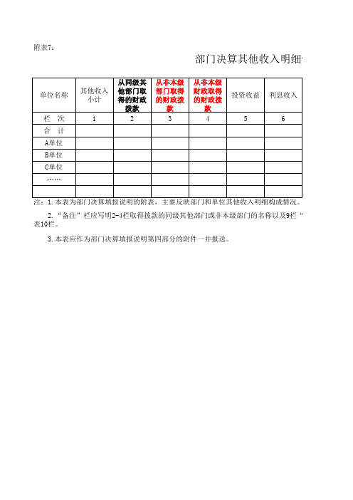 部门决算填报表