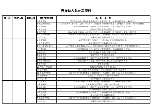 教导处人员分工安排表