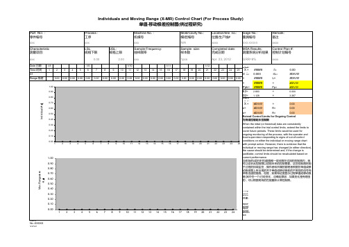 X MR Chart _Study_ 2021