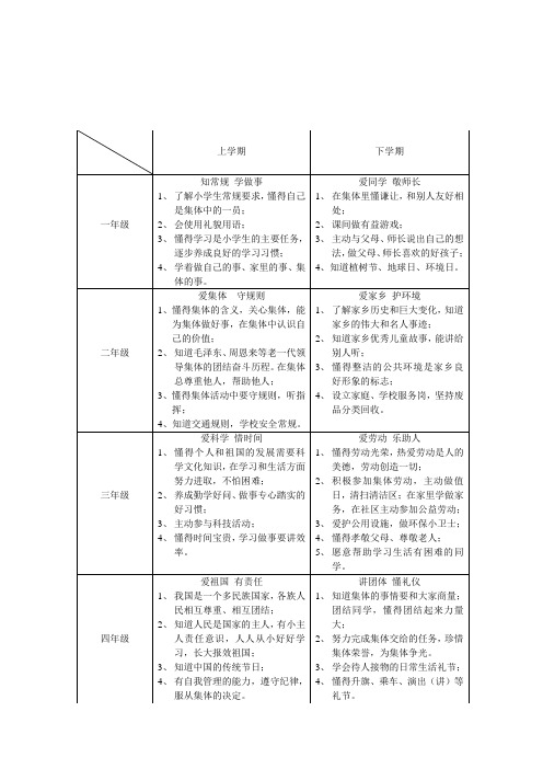 德育目标