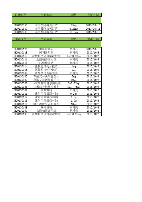 2013年10月批准新药