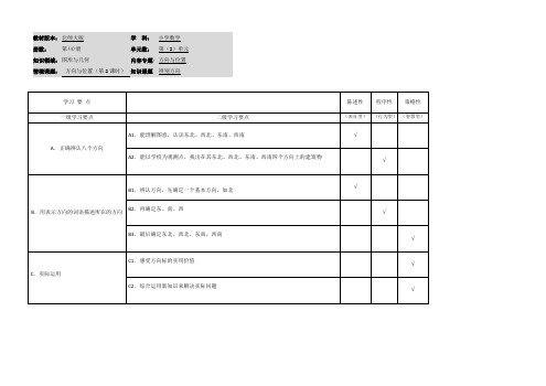 小学数学二年级下册第二单元《辨别方向》学习要点