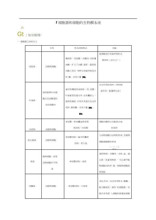 2019高考考点一遍过生物课标通用第2辑：考点1细胞器和细胞的生物膜系统