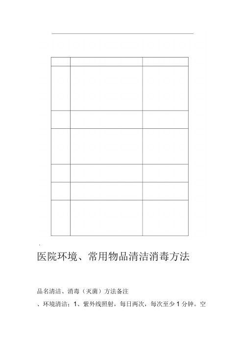 医院环境常用物品清洁消毒方法