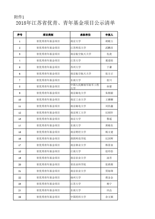 2018年省优青、青年基金拟立项目公示