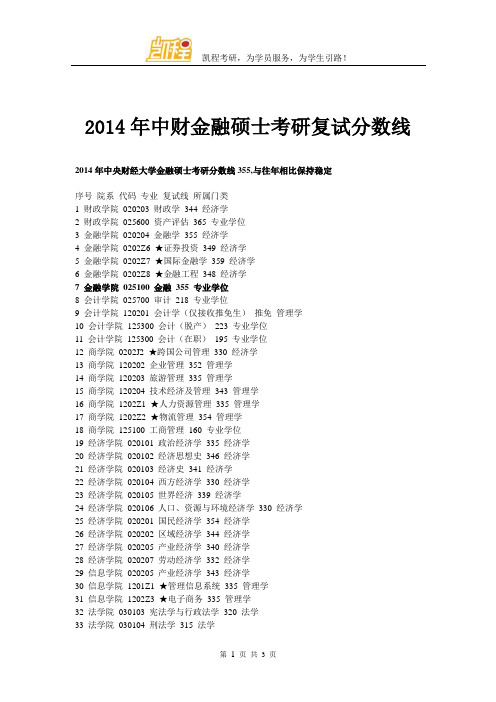 2014年中财金融硕士考研复试分数线