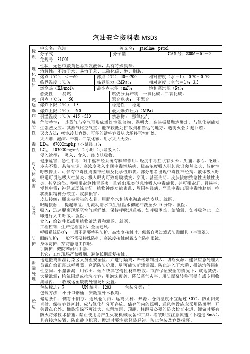 汽油安全资料表MSDS