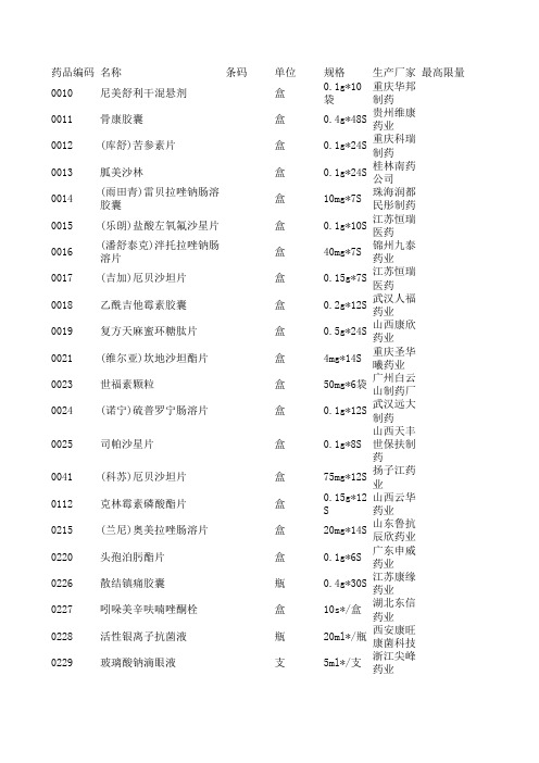 药品字典