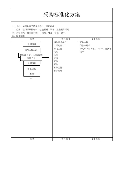 采购标准化工作流程