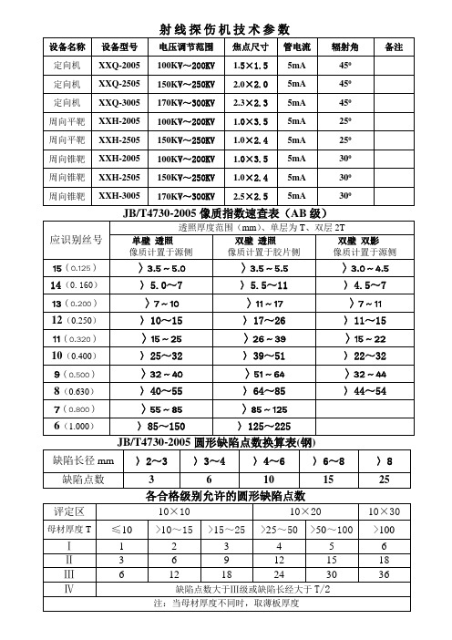 射线探伤机参数