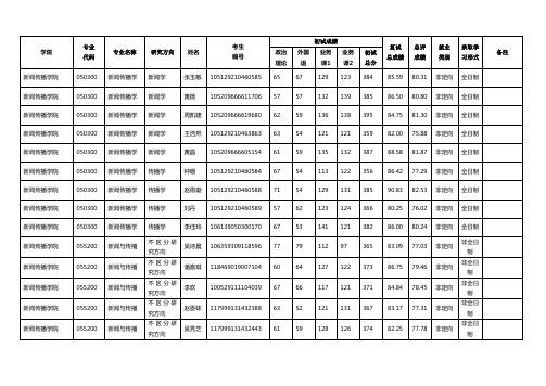 2019年湖北大学新闻传播学院硕士研究生招生拟录取名单