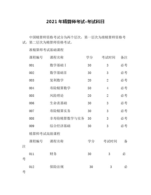 2021年精算师考试-考试科目