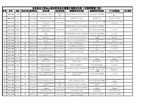 生物学院第三批派遣名单xls - 北京林业大学