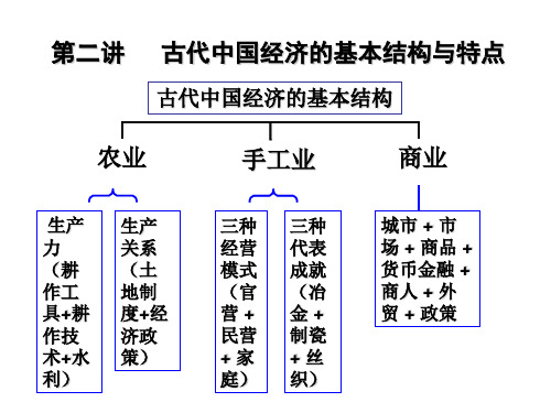 2017高考复习古代中国经济的基本结构与特点