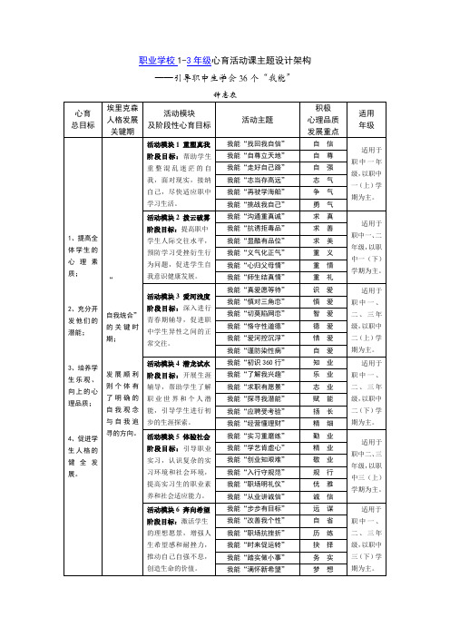 职业学校1-3年级心育活动主题架构