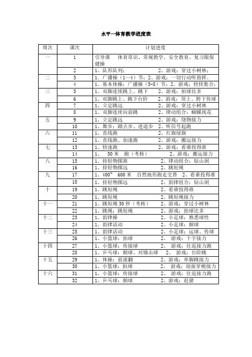 2015--2016第一学期 一二年级进度表