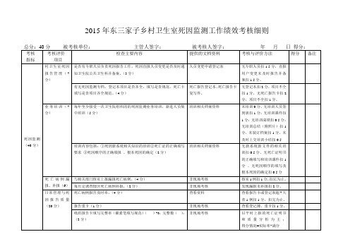 2015年东三家子乡村卫生室死因监测工作绩效考核细则